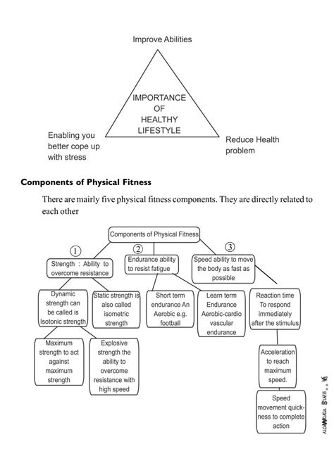 class 11 physical education chapter 5 notes|Physical Fitness, Wellness and Health .